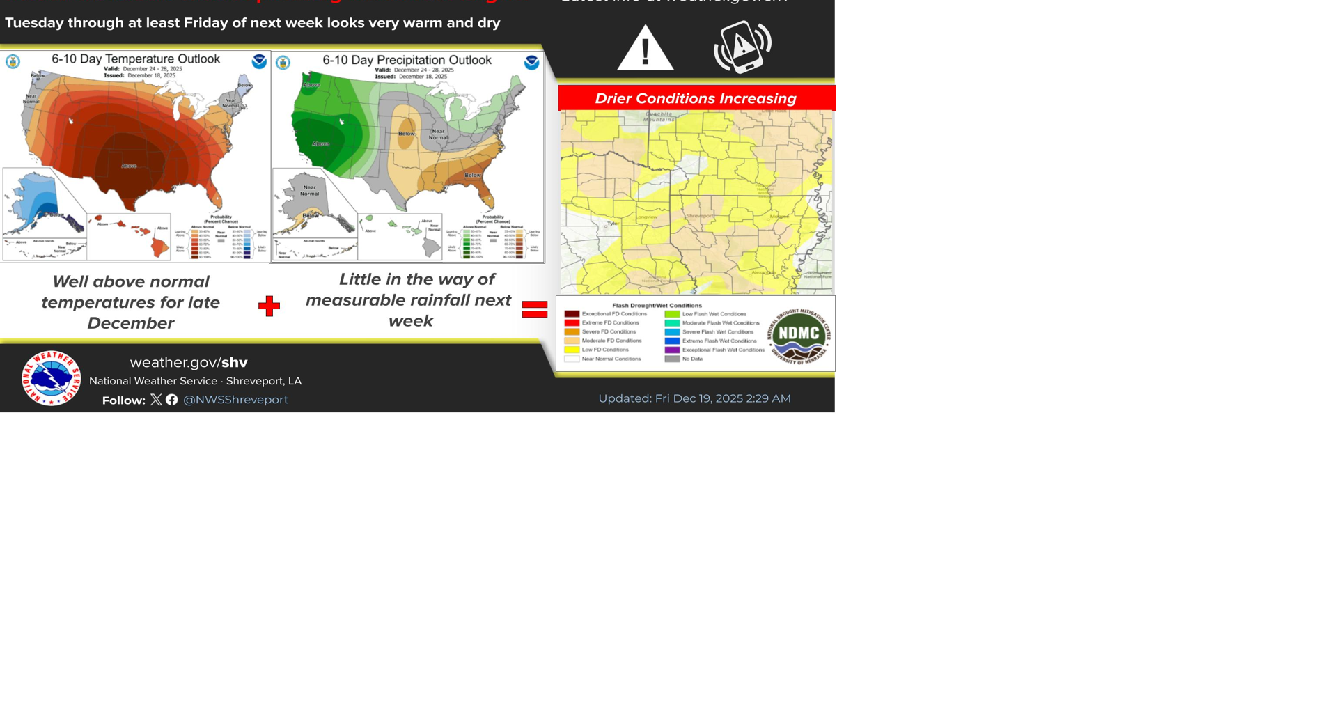 Magnolia Three-Day Weather/Sky Report: Milder than normal