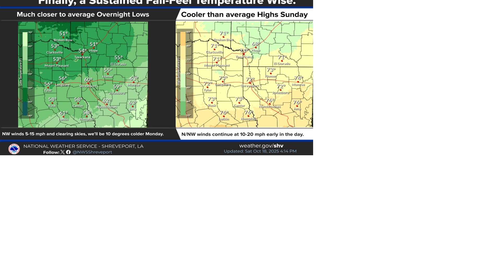 Magnolia Three-Day Weather/Sky Report: 2.68 inches of rain Saturday