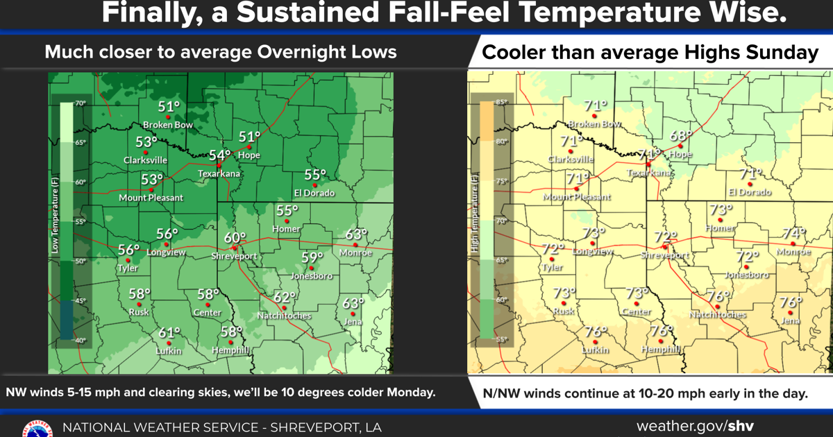 Magnolia Three-Day Weather/Sky Report: 2.68 inches of rain Saturday