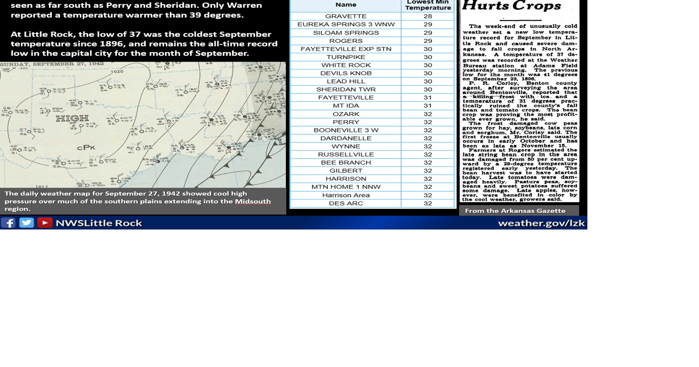 Magnolia Three-Day Weather/Sky Report: Clear and dry