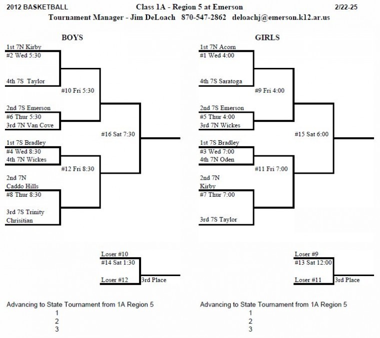 Brackets available for Class A regionals in Emerson and Stephens