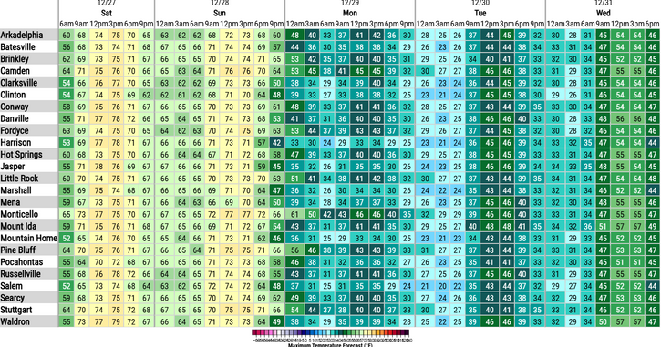 Magnolia Three-Day Weather/Sky Report: Clouding up, cooler temperatures ahead