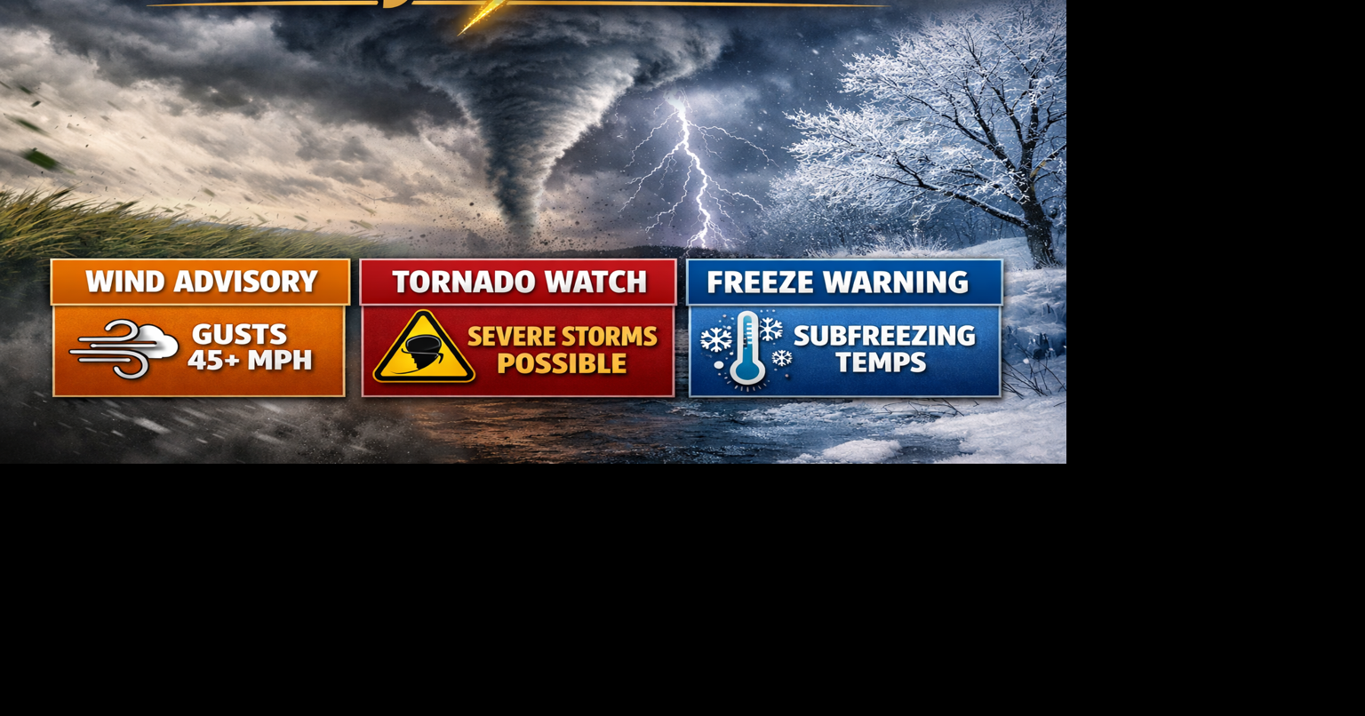 South Arkansas under multiple weather hazards -- high winds, tornado watch and a freeze