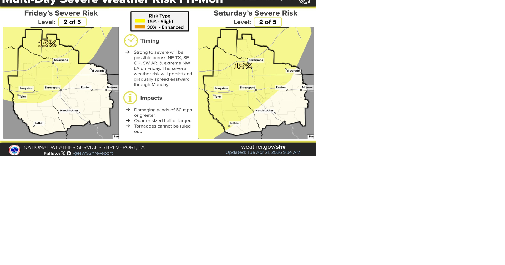 Magnolia Three-Day Weather/Sky Report: Humid pattern develops