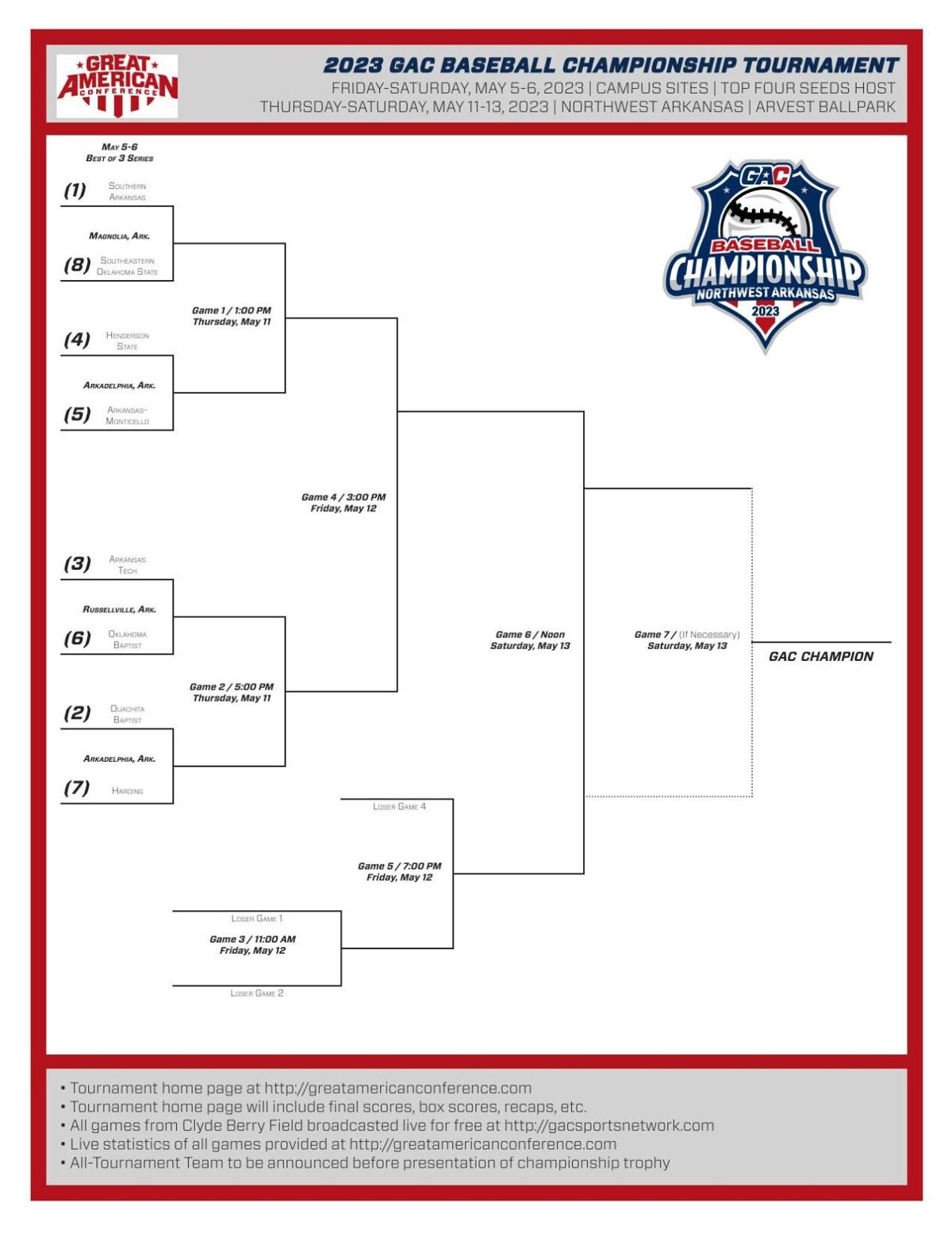 Baseball bracket