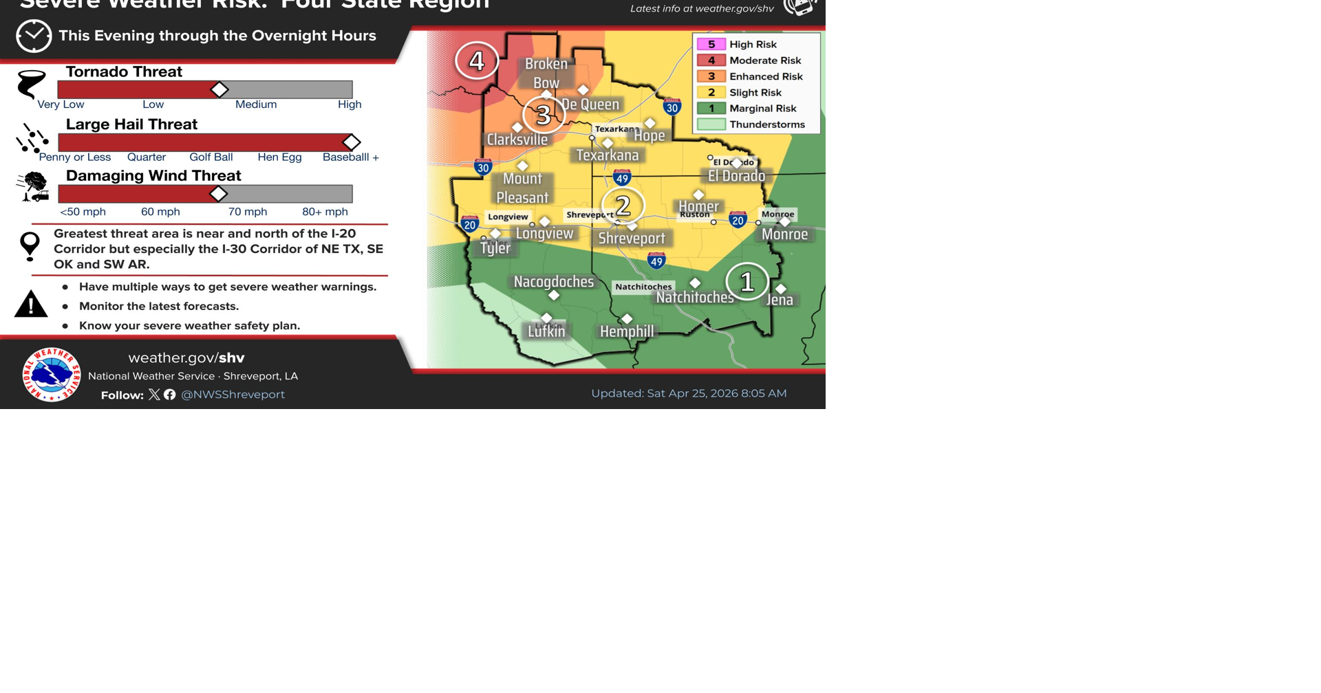 Magnolia Three-Day Weather/Sky Report: Warm, humid and wet conditions through weekend