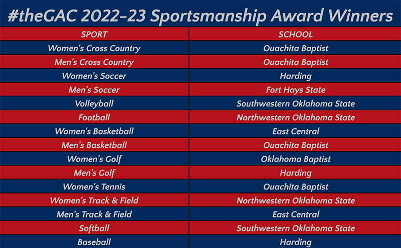 theGAC ANNOUNCES 2022 FOOTBALL ALL-CONFERENCE AWARDS - Great