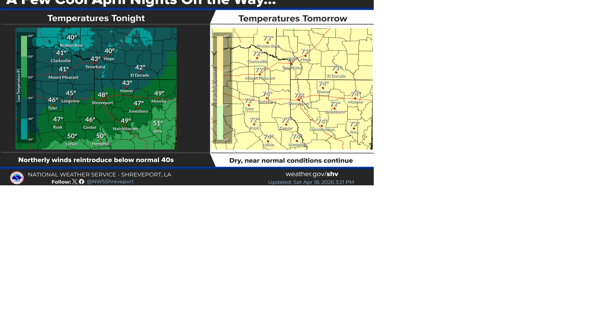 Magnolia Three-Day Weather/Sky Report: Drier conditions, cooler temperatures