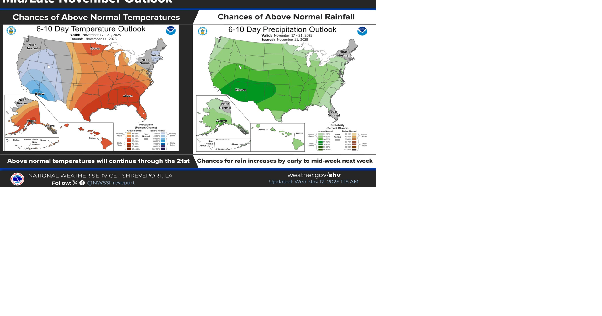 Magnolia Three-Day Weather/Sky Report: Warmer and dry