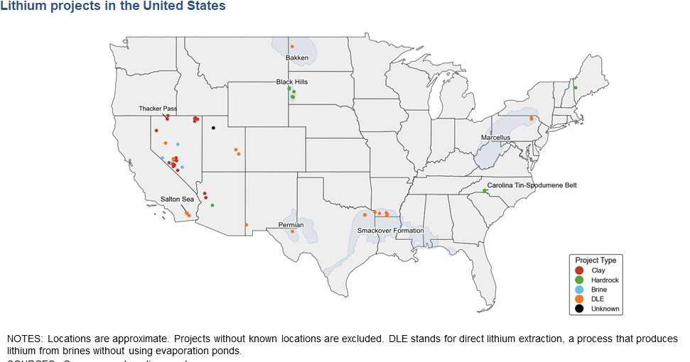 U.S. lithium production encounters tough economics