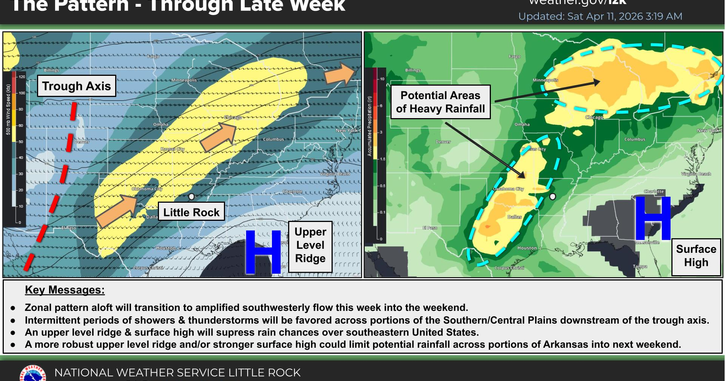 Magnolia Three-Day Weather/Sky Report: Sunny and warmer