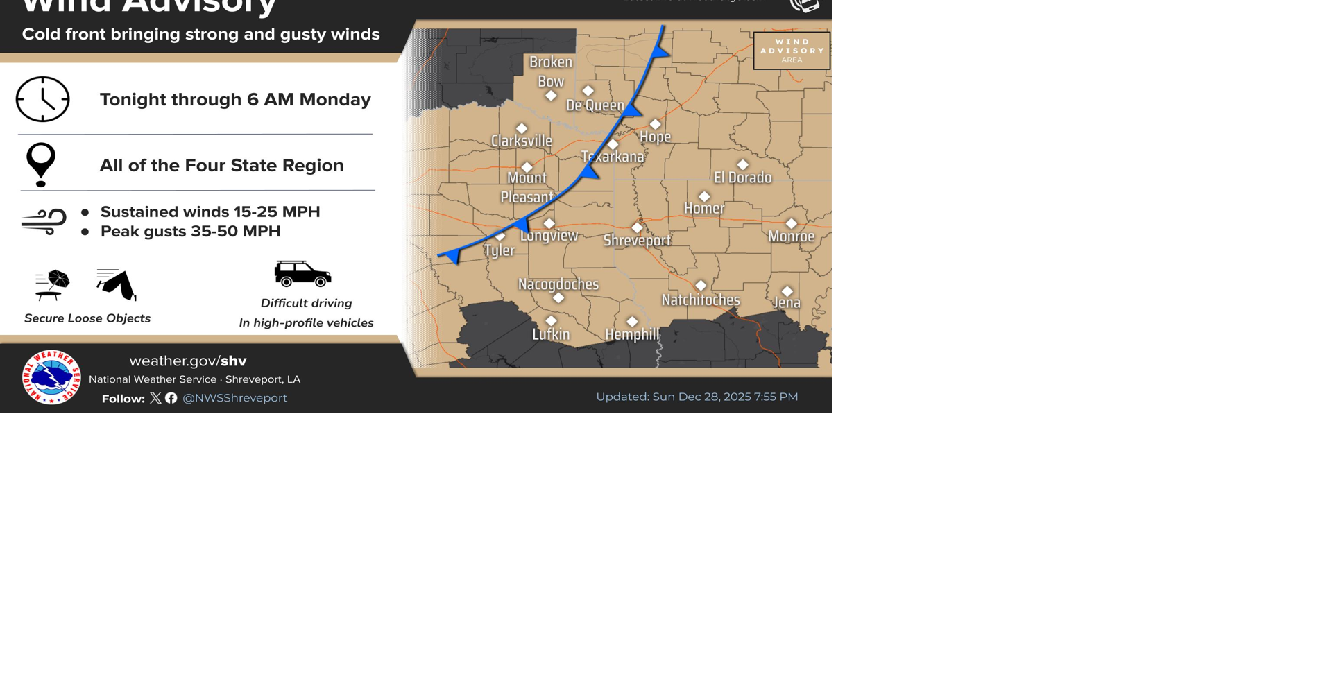 Magnolia Three-Day Weather/Sky Report: Windy weather