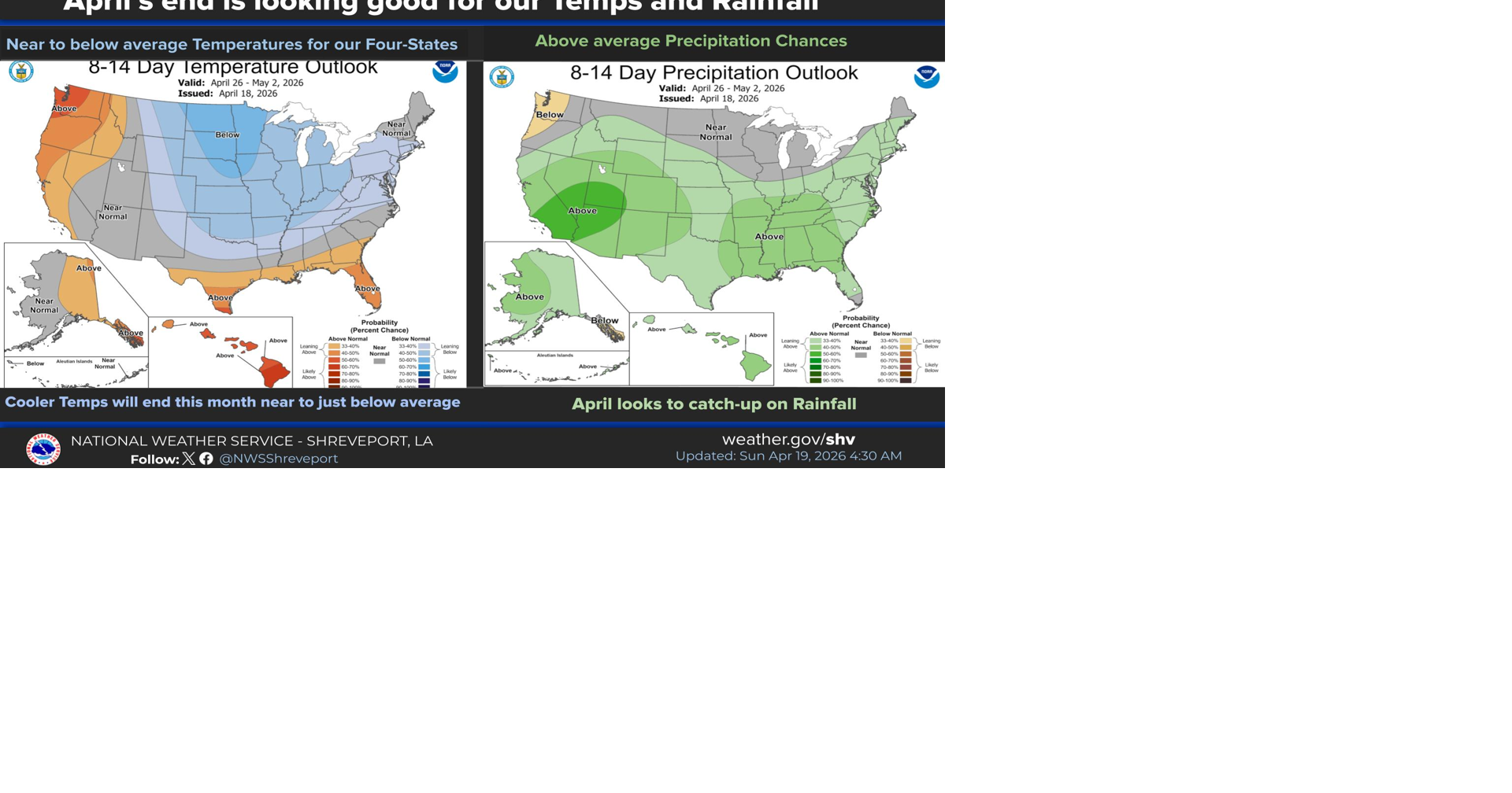 Magnolia Three-Day Weather/Sky Report: Highs in the mid 70s