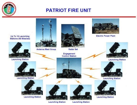 Patriot fire system
