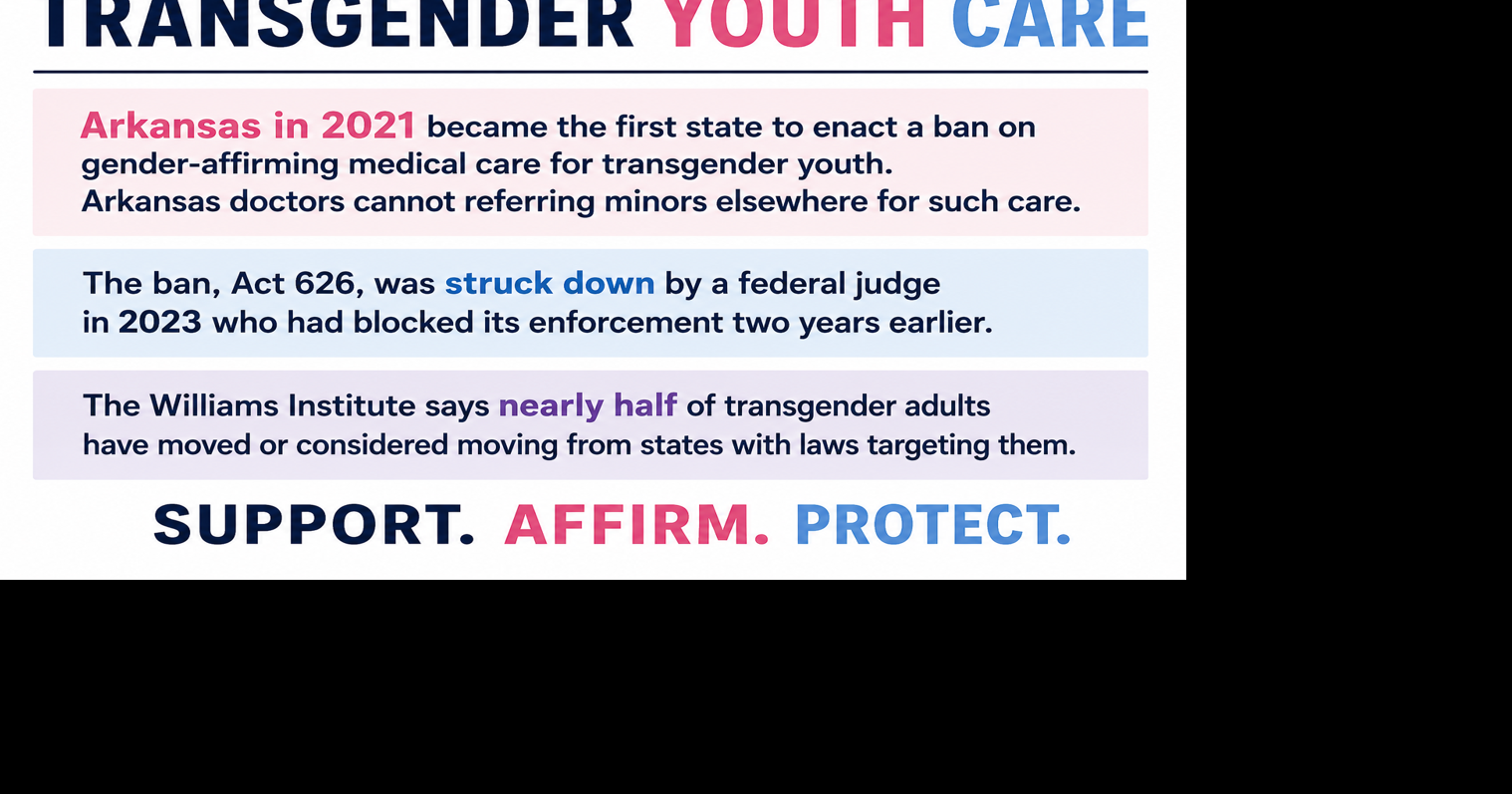 Arkansas Advocate: Transgender Arkansans and their families weigh moving or staying in the face of restrictions