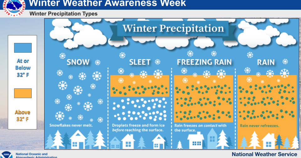 Magnolia Three-Day Weather/Sky Report: Cold, sunny stretch