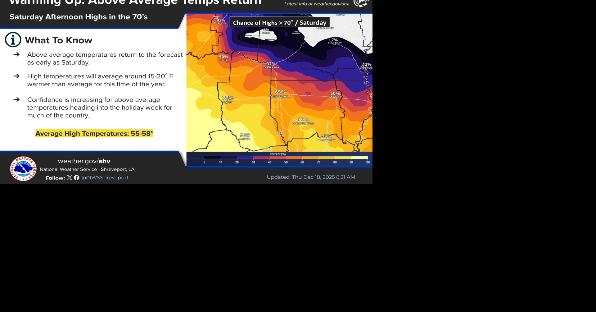 Magnolia Three-Day Weather/Sky Report: Mild weekend
