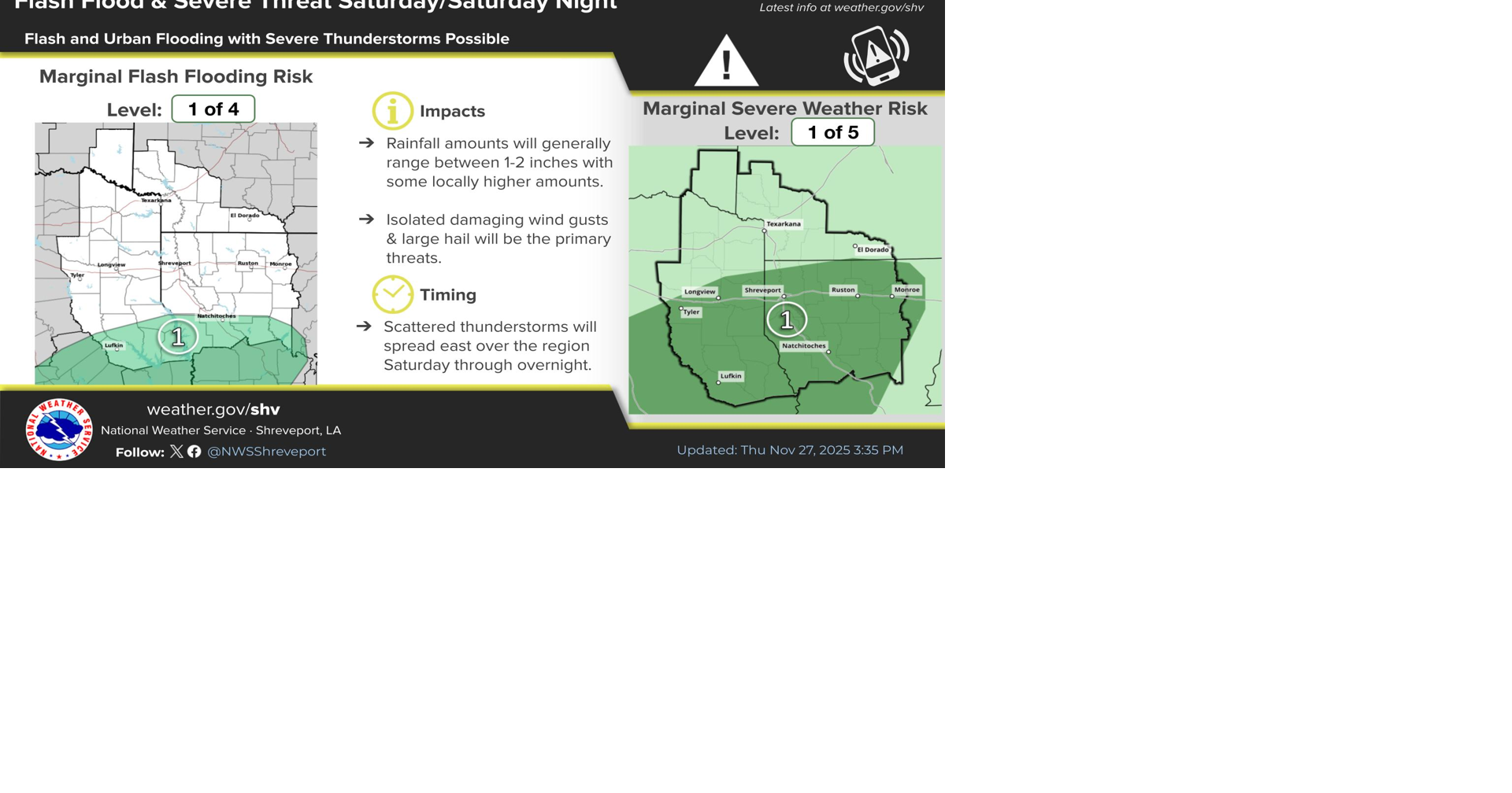 Magnolia Three-Day Weather/Sky Report: Cool, wet weekend