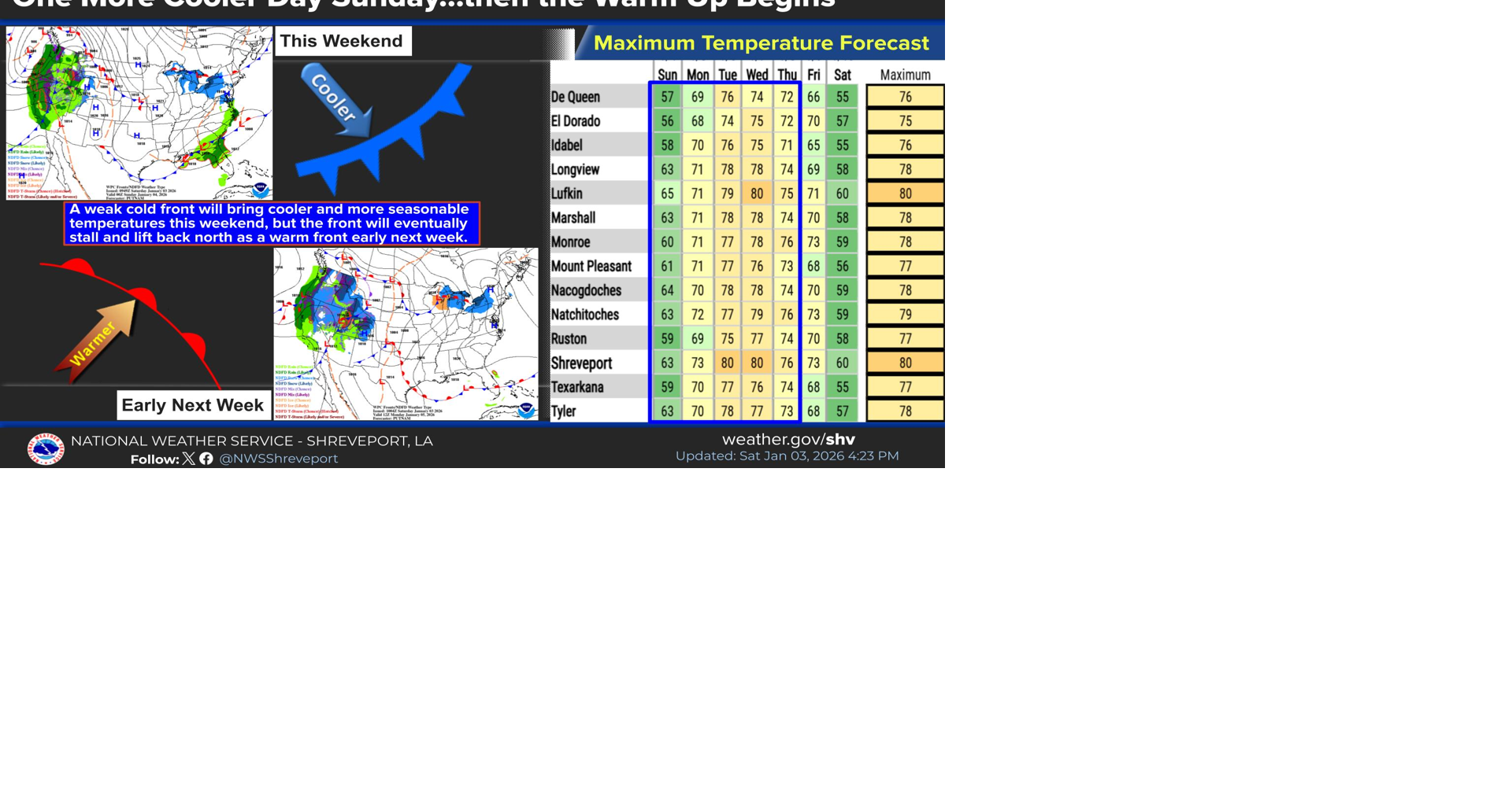 Magnolia Three-Day Weather/Sky Report: Seasonable weather
