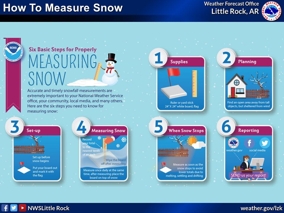 South Arkansas Anticipating Rare Snowfall Sunday Night Regional News Magnoliareporter Com