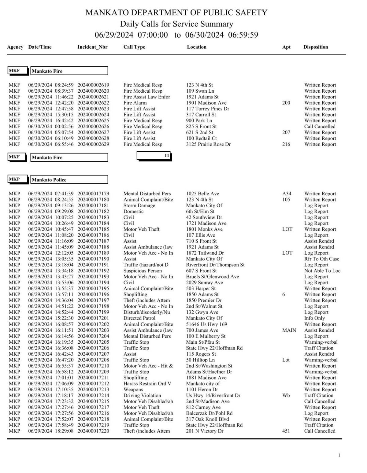 New London Police Logs - hazih8l