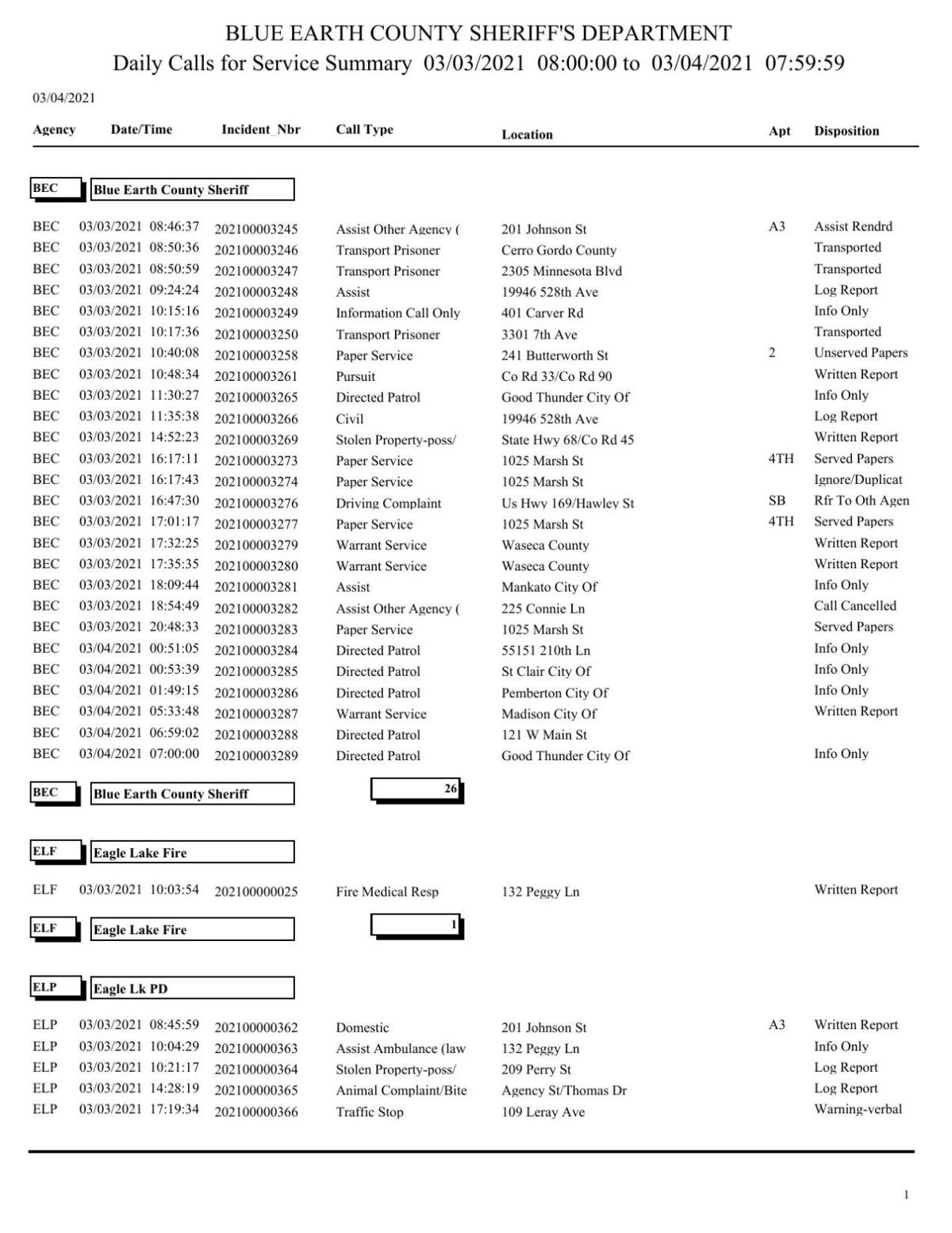 Blue Earth County Sheriff log March 34, 2021 Police Logs