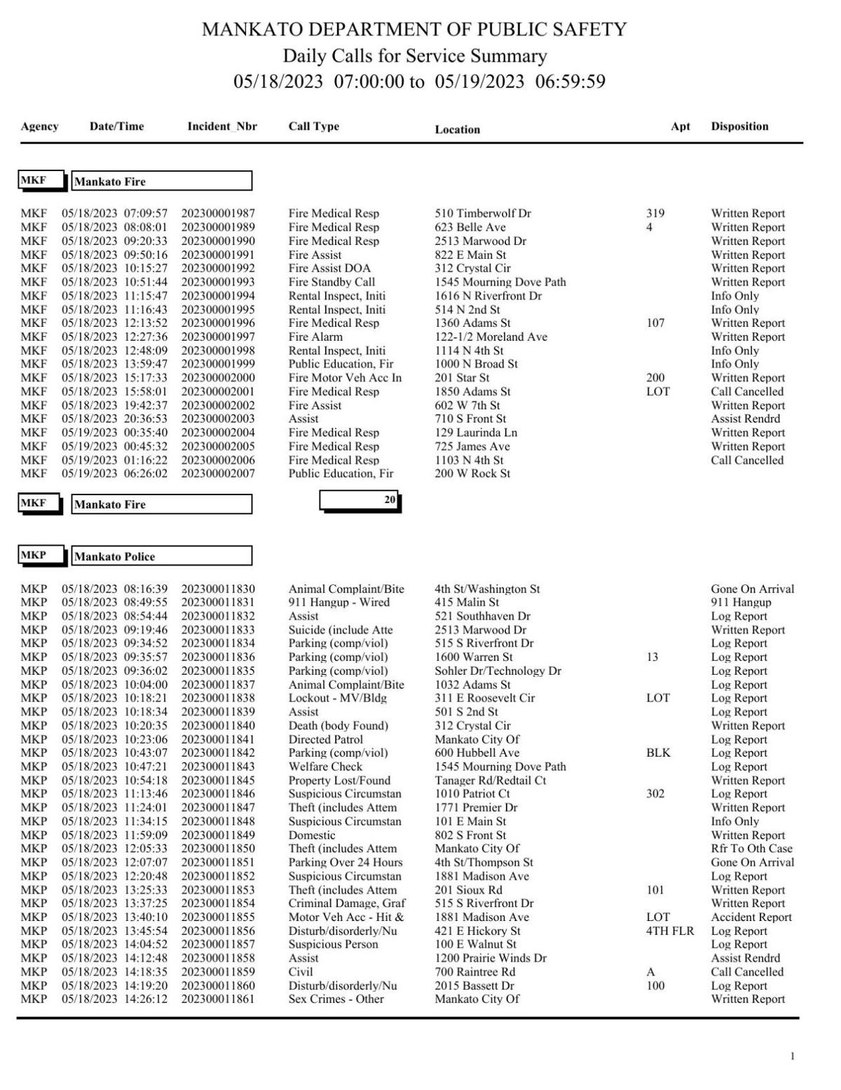 Mankato Police log May 18-19, 2023 | Police Logs | mankatofreepress.com
