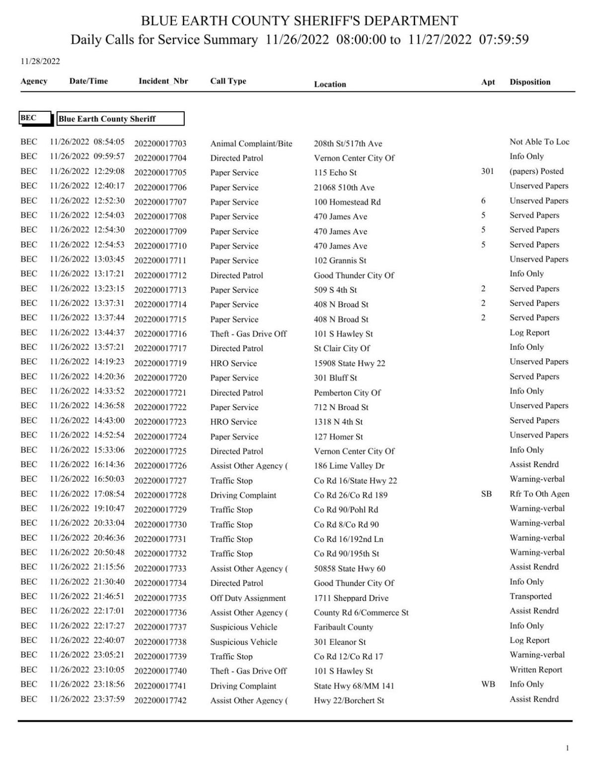 Blue Earth County Mn Jail Rosterlibrary Detail - lt1skz8
