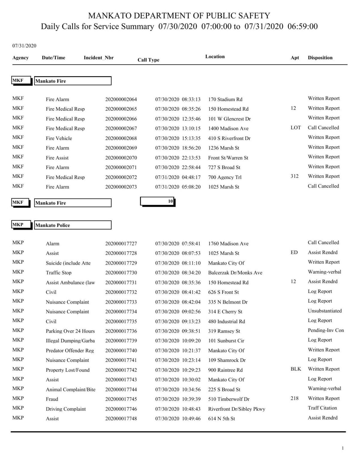 Mankato Police Log July 30 31 Police Logs Mankatofreepress Com