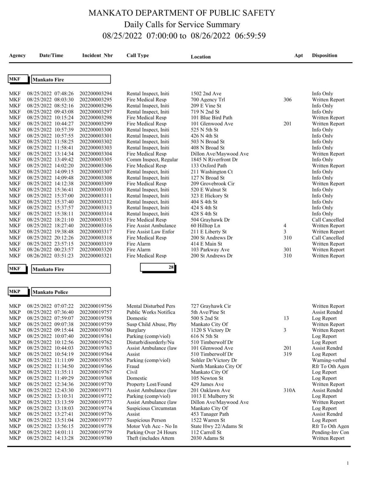 New London Police Logs - bfw99m9
