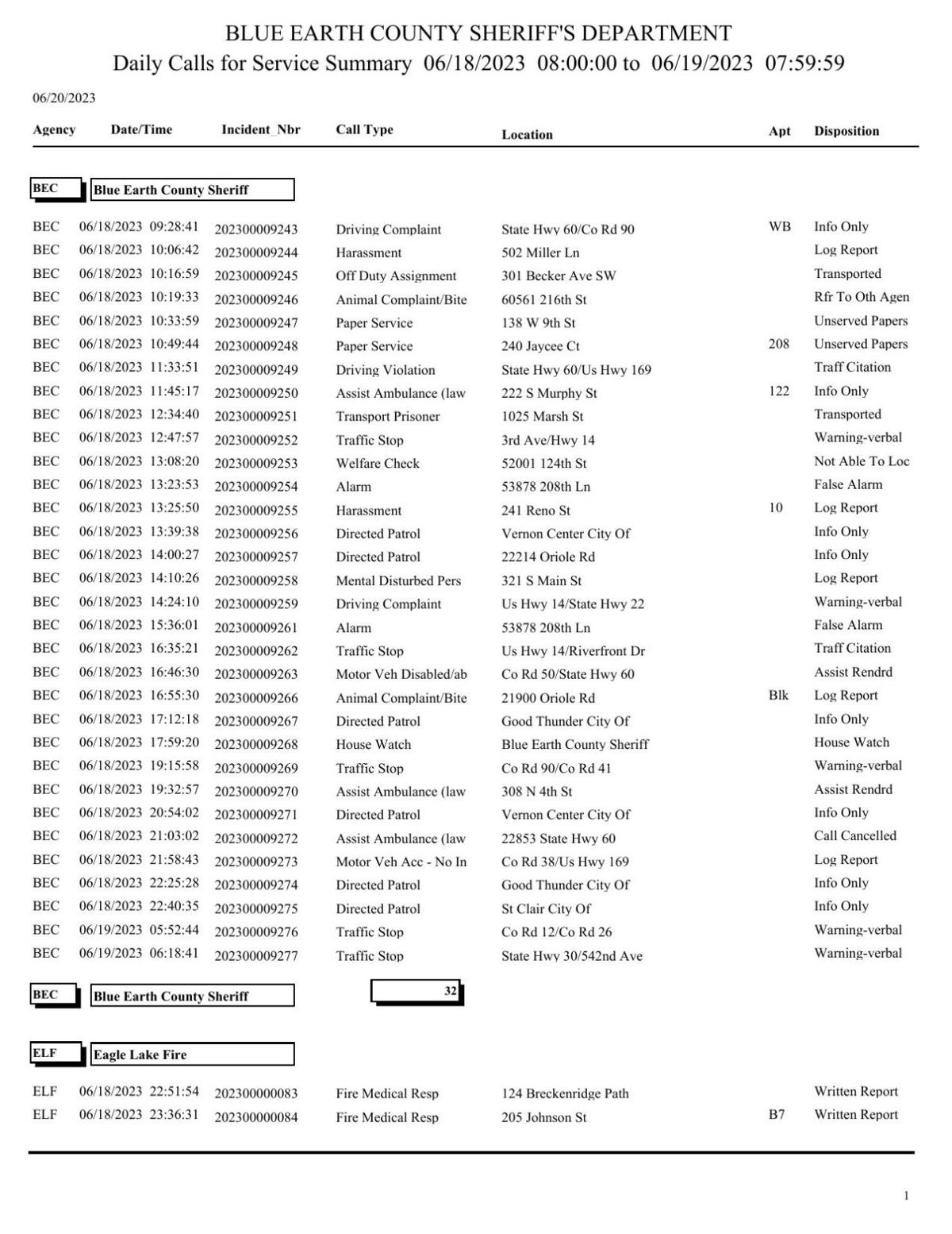 Blue Earth County Active Warrants - 8k8t7rk