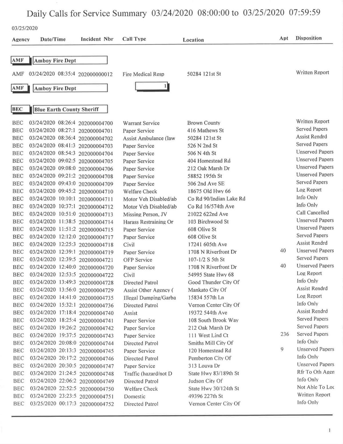 It is a graphic of Impeccable Blue Buffalo Printable Coupon 2020 This is a graphic of Impeccable Blue Buffalo Printable Coupon 2020