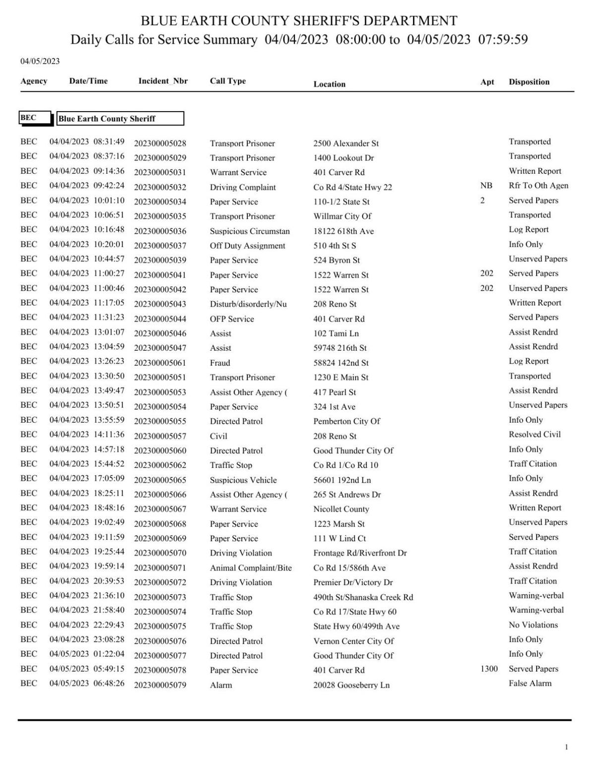 Blue Earth County Active Warrants - pml0fnp