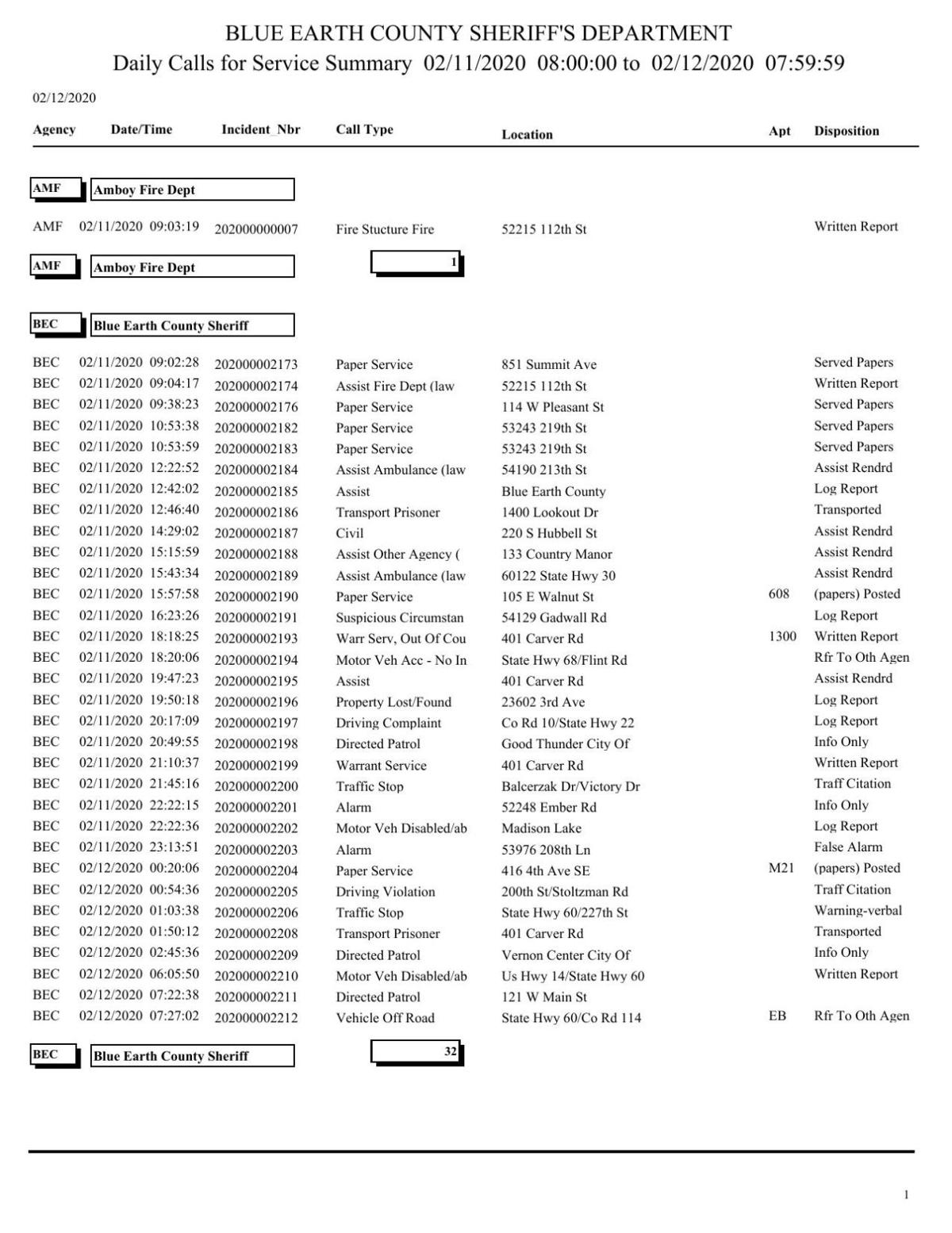 Blue Earth County Sheriff log Feb. 1112, 2020 Police Logs