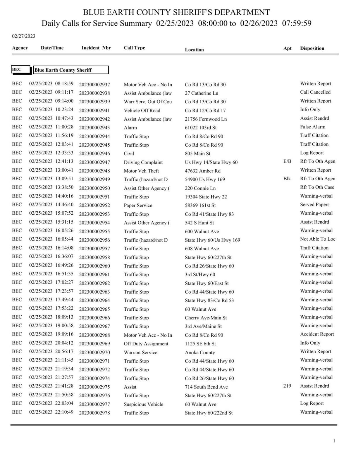 Blue Earth County Sheriff log Feb. 2526 , 2023 Police Logs
