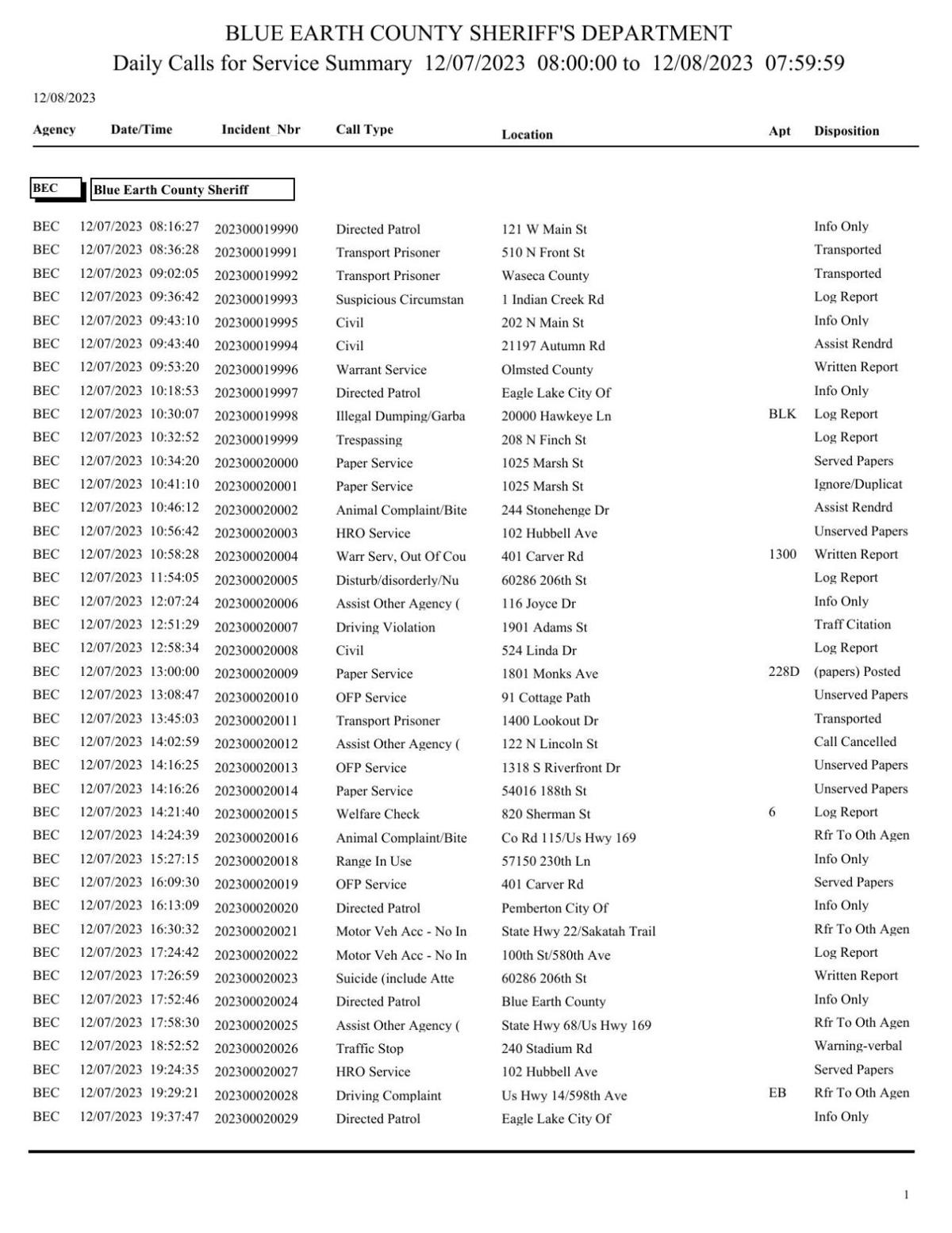 Blue Earth County Sheriff log Dec. 78, 2023 Police Logs