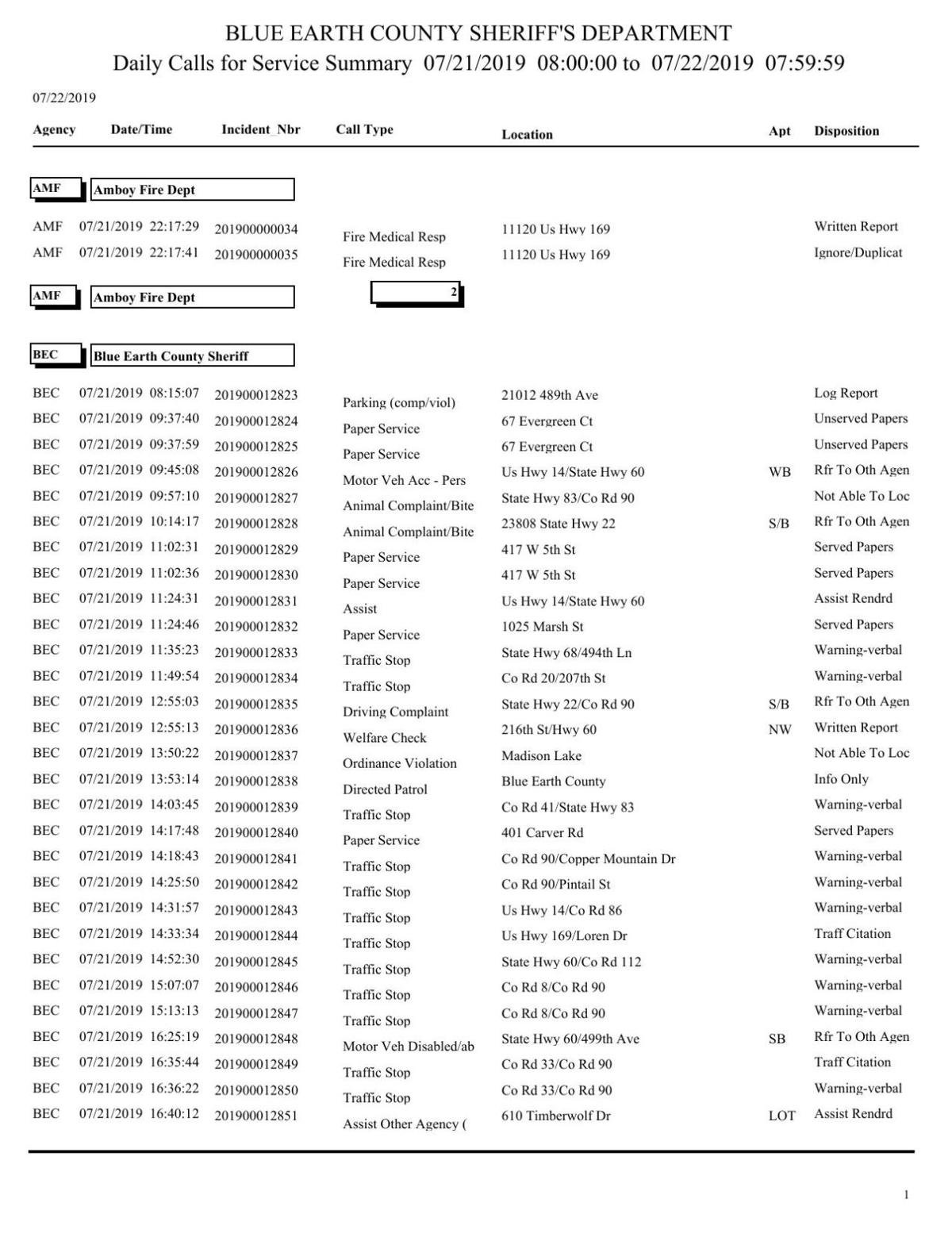 Blue Earth County Sheriff Log July 21-22, 2019. | Police Logs