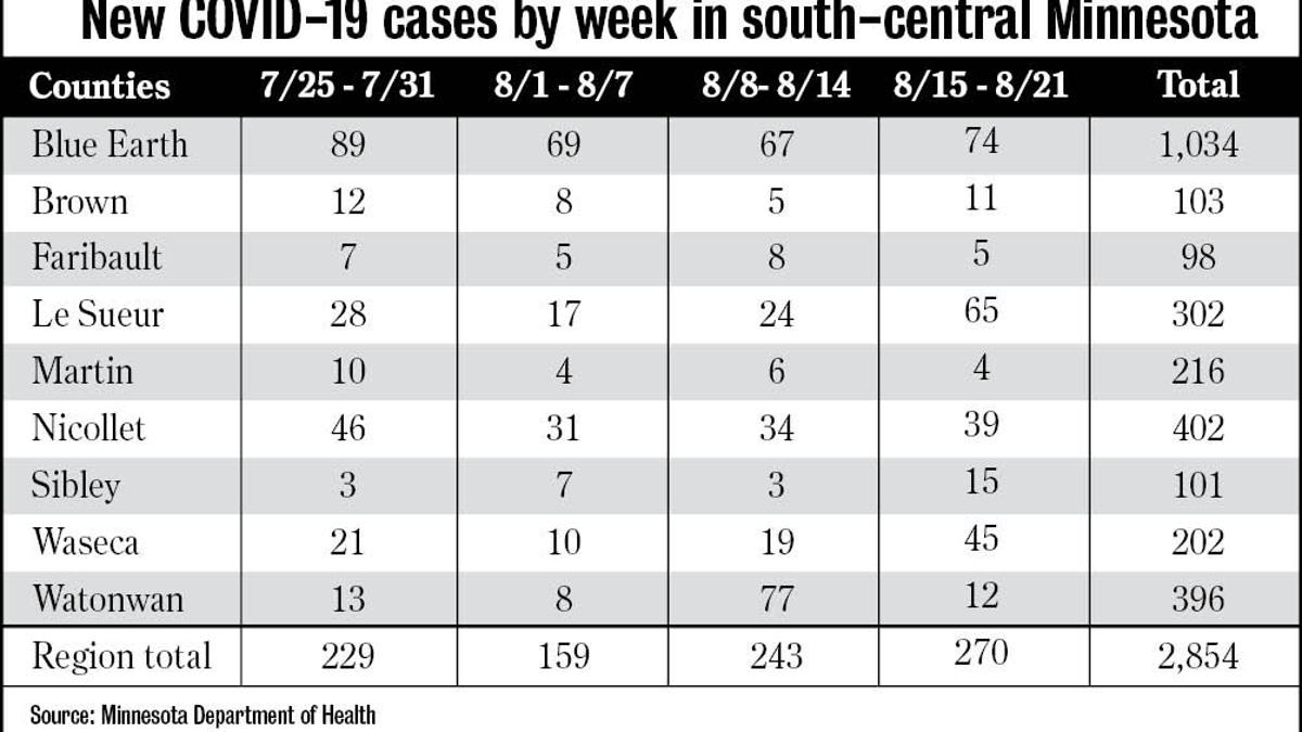 Escape Room The Oracle By Kato Escape Room In Mankato