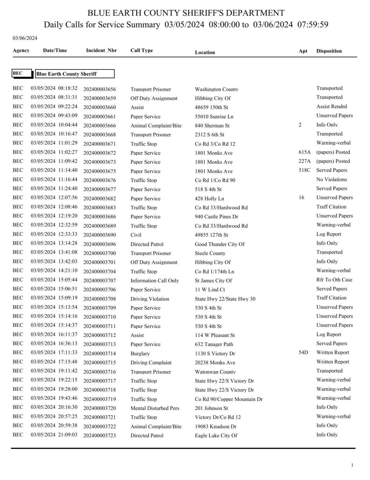 Blue Earth County Mn Jail Rosterlibrary Detail - xpdv0hu