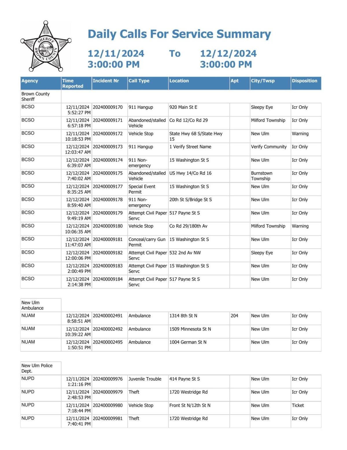 Brown County Sheriff log Dec. 1112, 2024 Police Logs