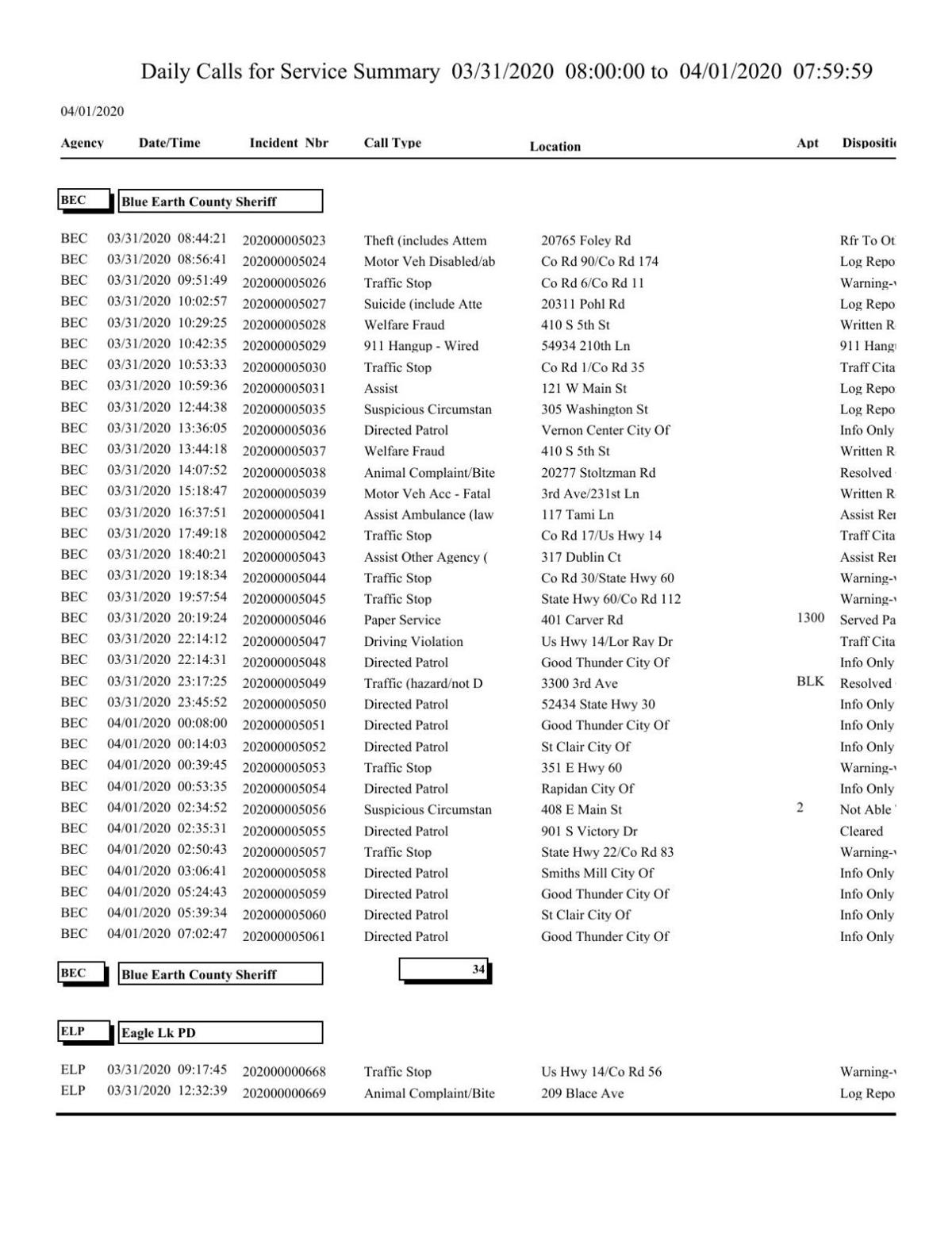 Blue Earth Jail Roster Mankato Mn - mh4gfy5