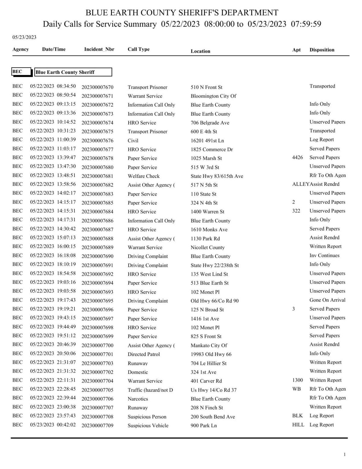 Blue Earth County Active Warrants - yi51n9f