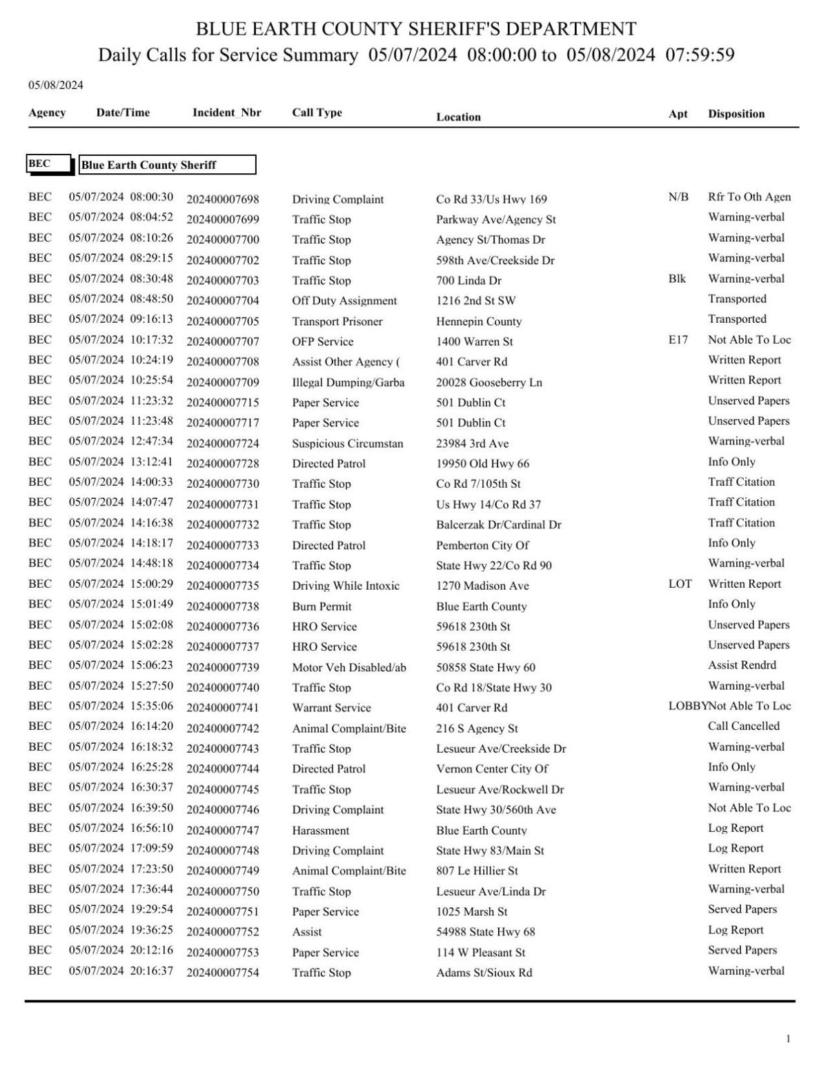 Blue Earth County Sheriff log May 78, 2024 Police Logs