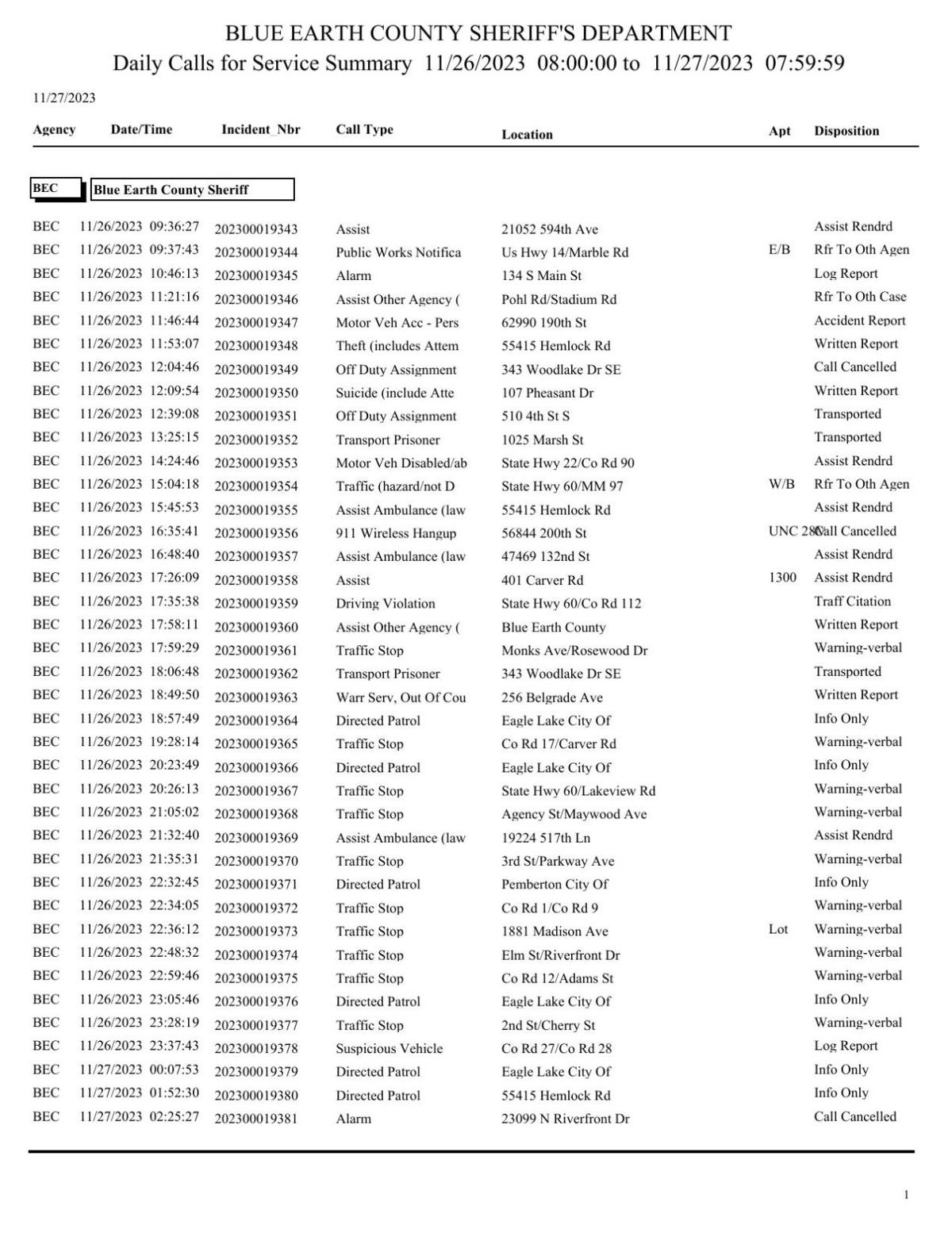 Blue Earth County Active Warrants - rg4ks58