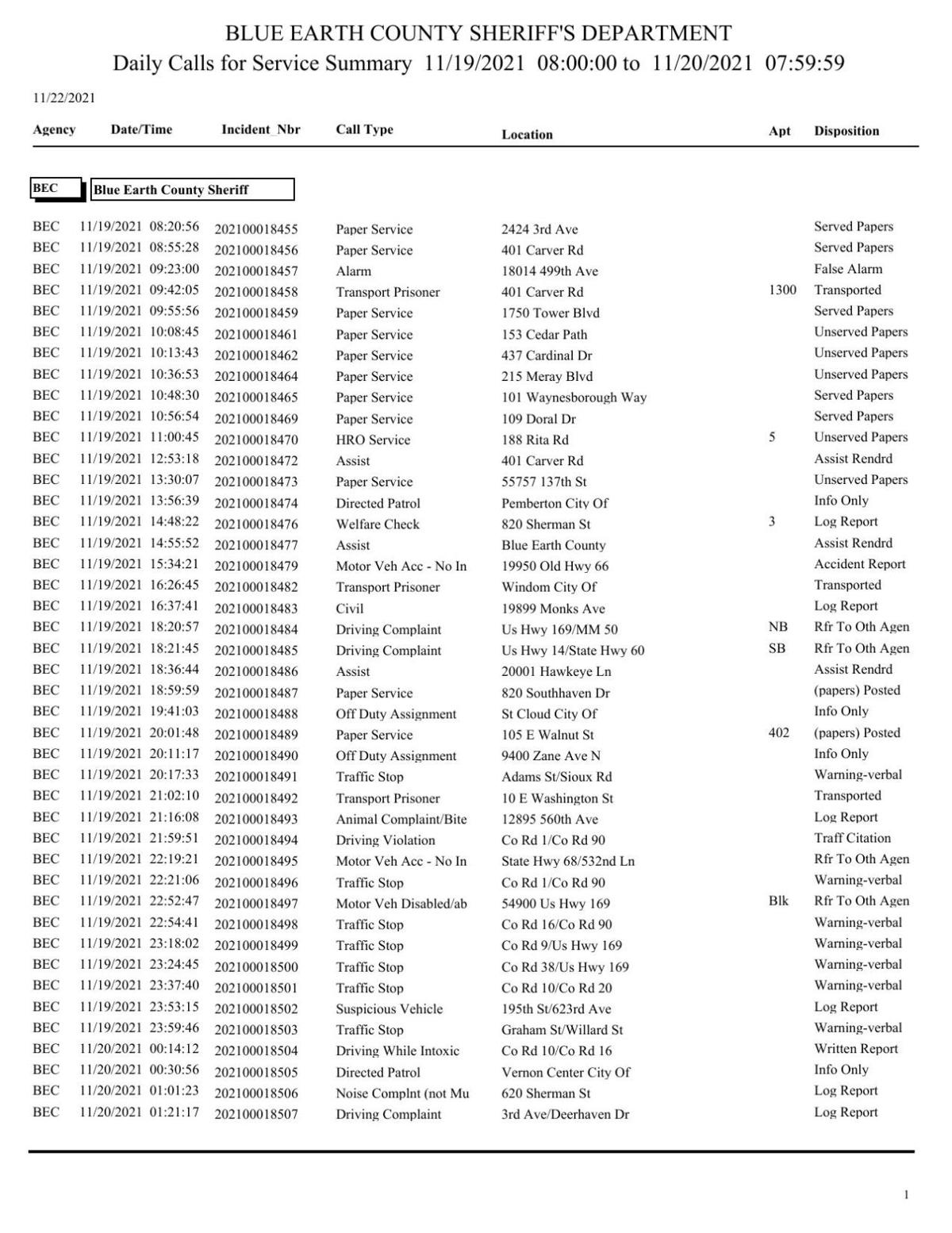 Blue Earth County Sheriff log Nov. 1920, 2021 Police Logs