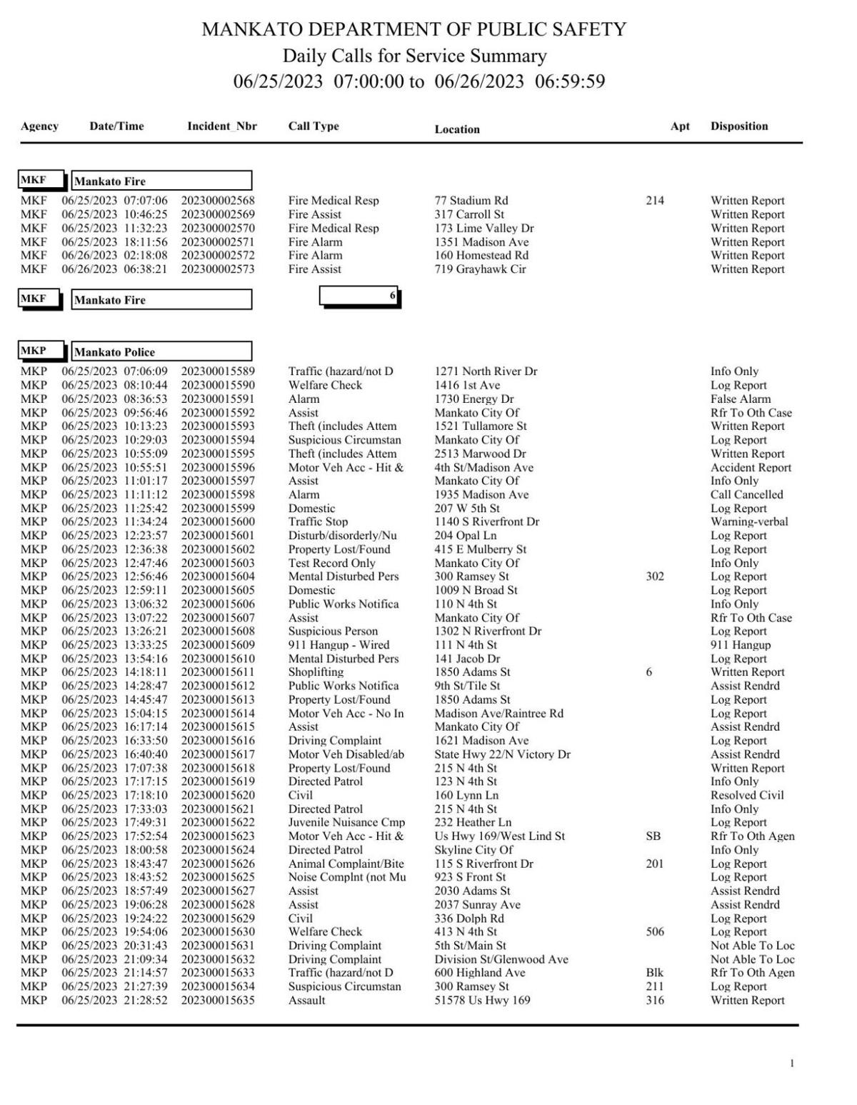 Wbiw Police Log - 6jul2ri