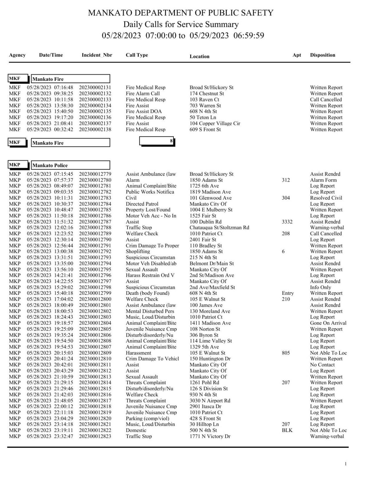 Androscoggin Police Log - x54m6ut