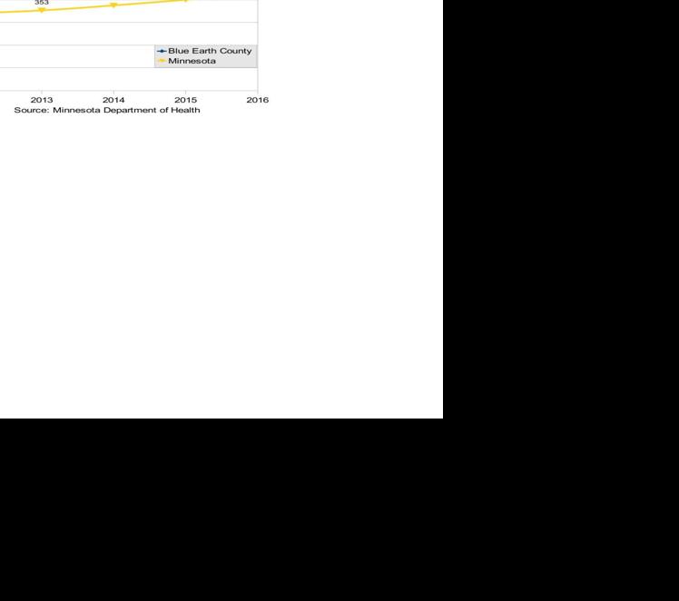 Why The High Std Rates Blue Earth County Answer Doesn T Come Easy News Mankatofreepress Com