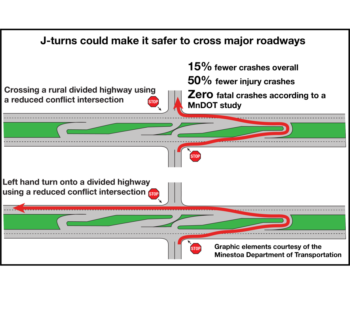 Reduce Crashes: Learn the Right Way to Deal With Intersections