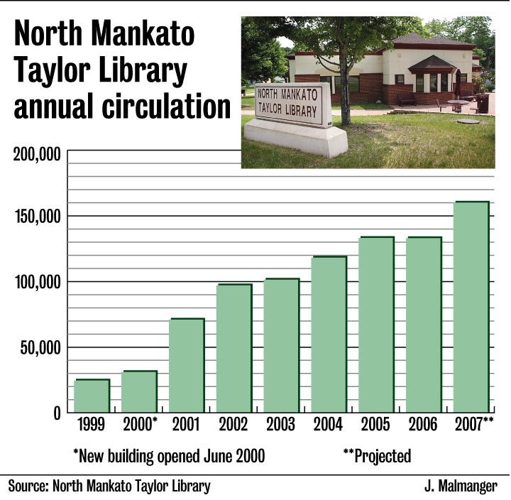 Taylor Library expansion waits on sales tax Local News